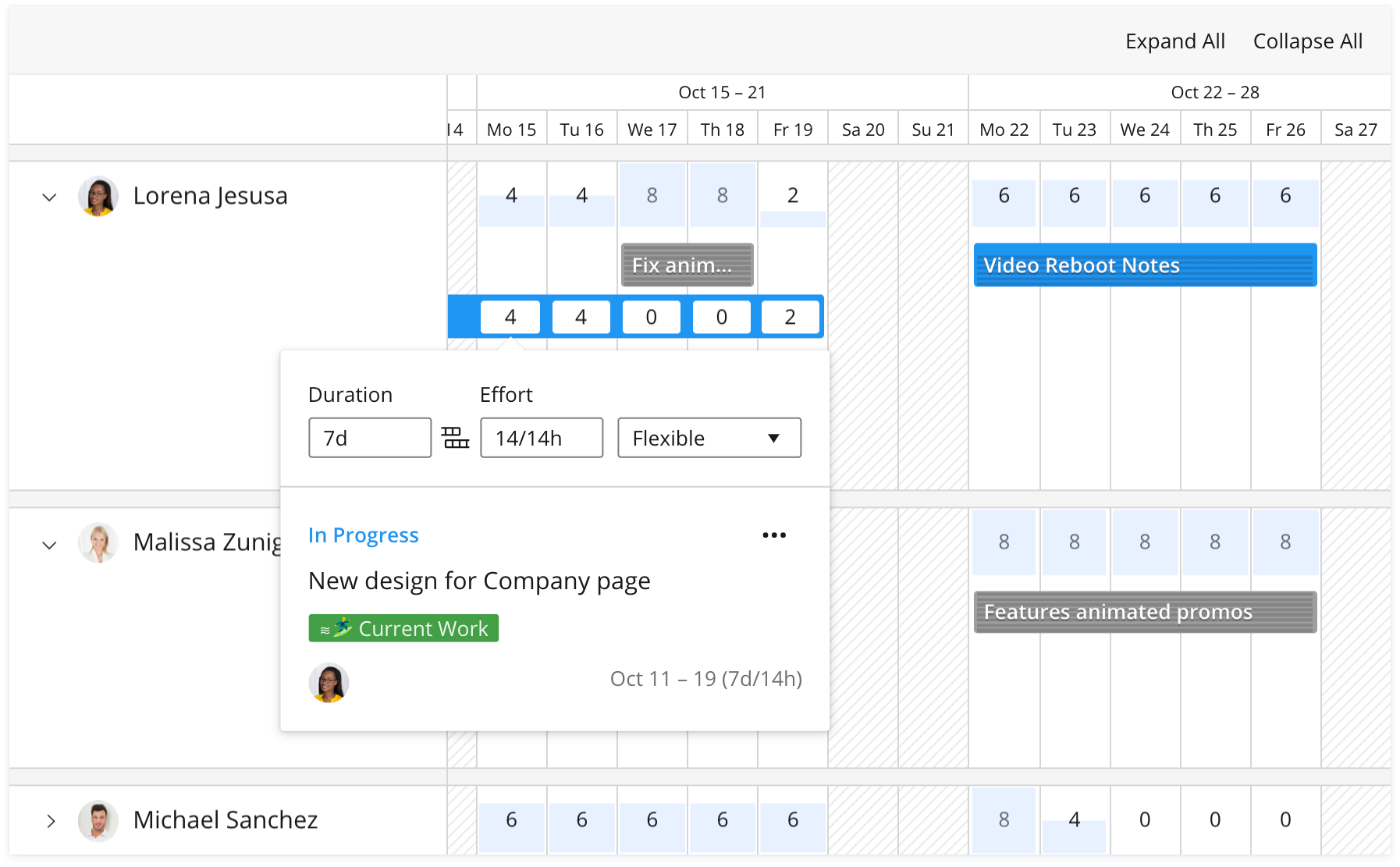5 reasons why project work plans fail and how to avoid them project plans
