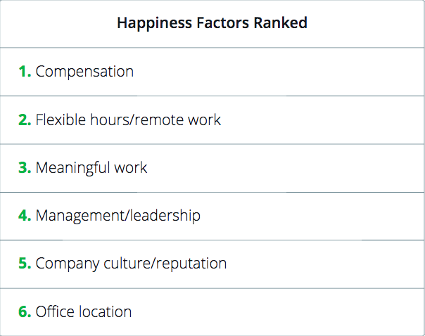 Pitfall_Perks_Employee_Happiness_Survey_3