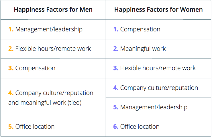 Pitfall_Perks_Employee_Happiness_Survey_4