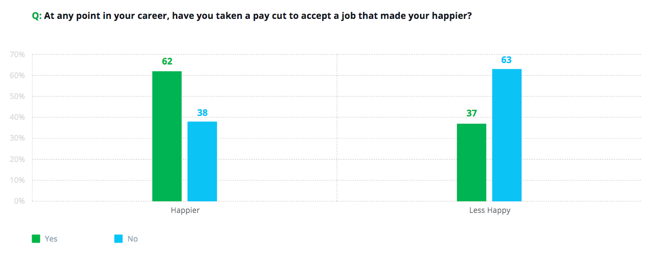 Pitfall_Perks_Employee_Happiness_Survey_6