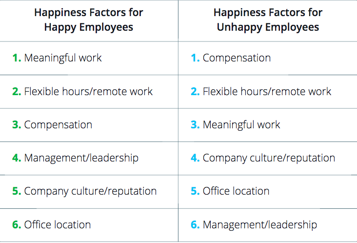 Pitfall_Perks_Employee_Happiness_Survey_7