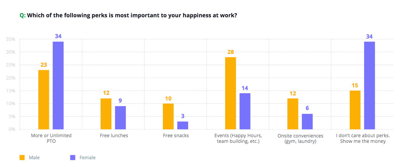 Pitfall_Perks_Employee_Happiness_Survey_8