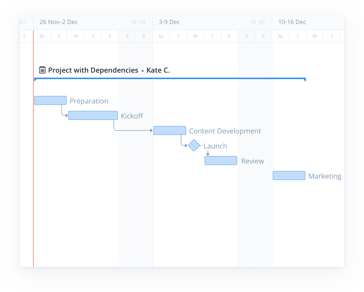 Gantt Chart Excel Software
