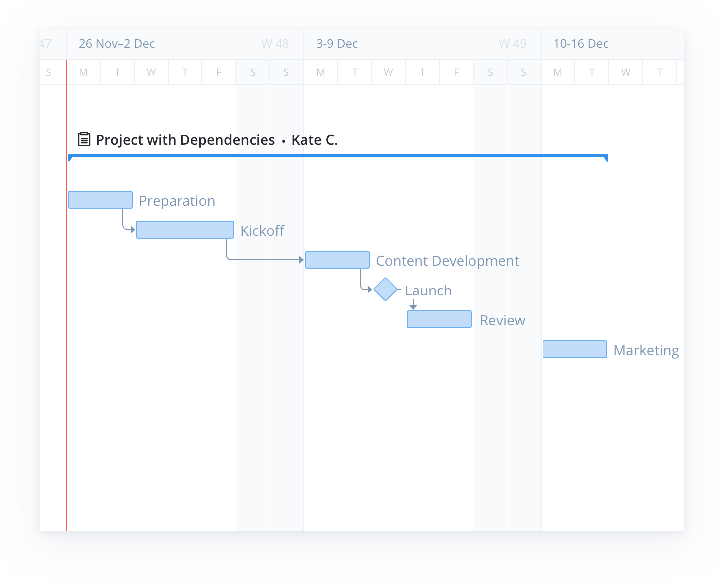 Project Planning Tools Gantt Charts