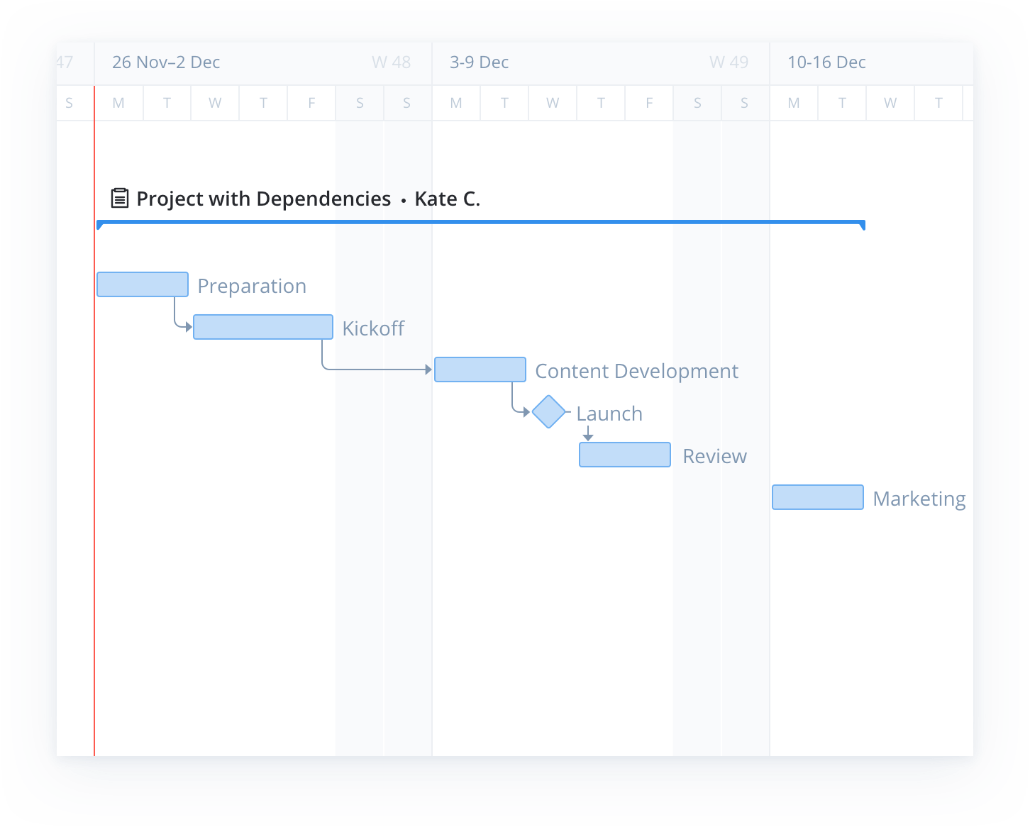 Simple Gantt Chart Excel Template