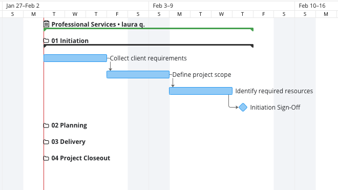 Project Management Chart Template