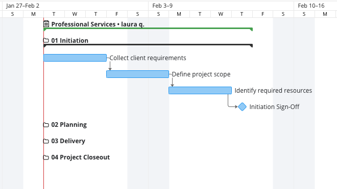 Resource Gantt Chart In Excel