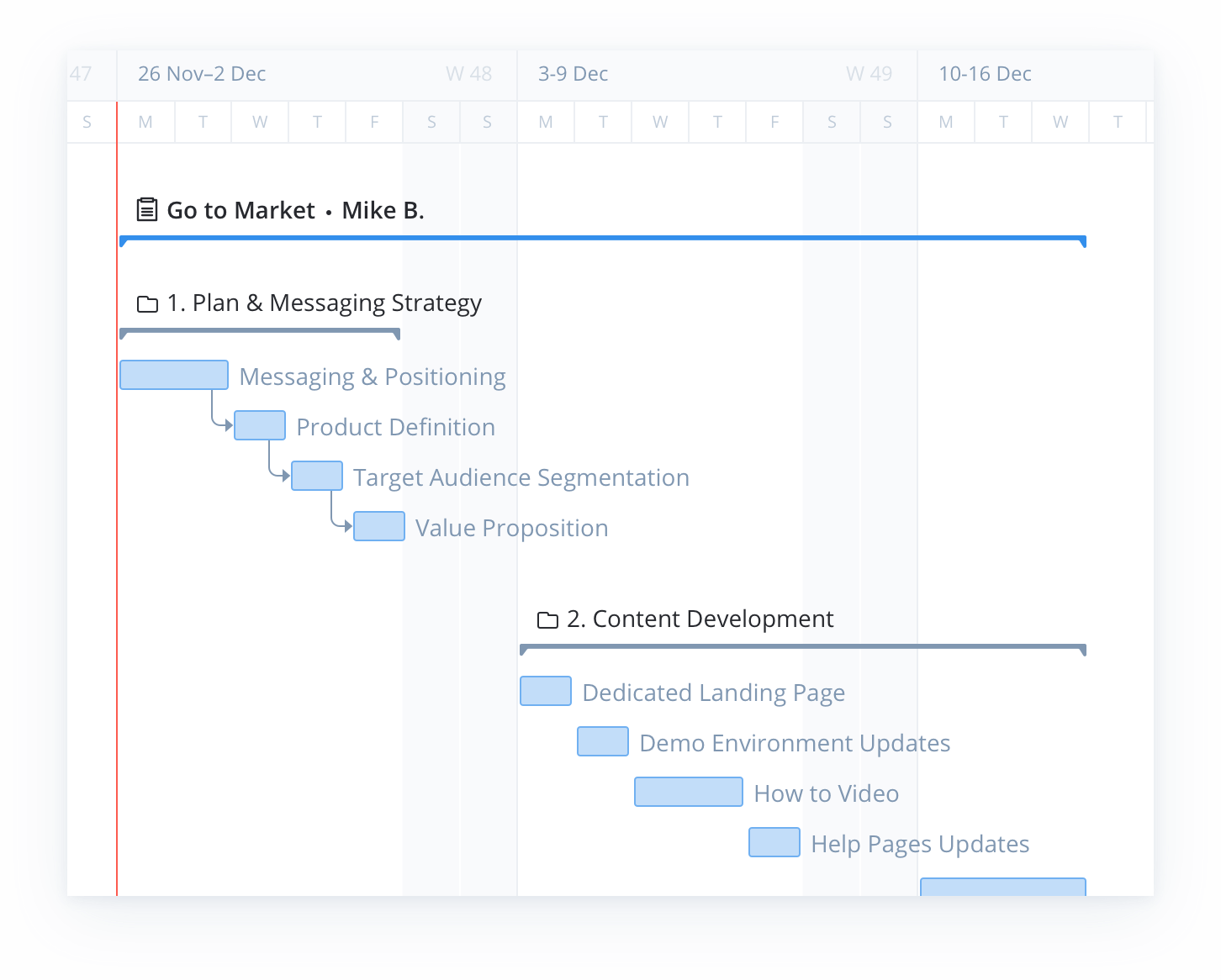 Gantt Chart Project Plan Template Excel