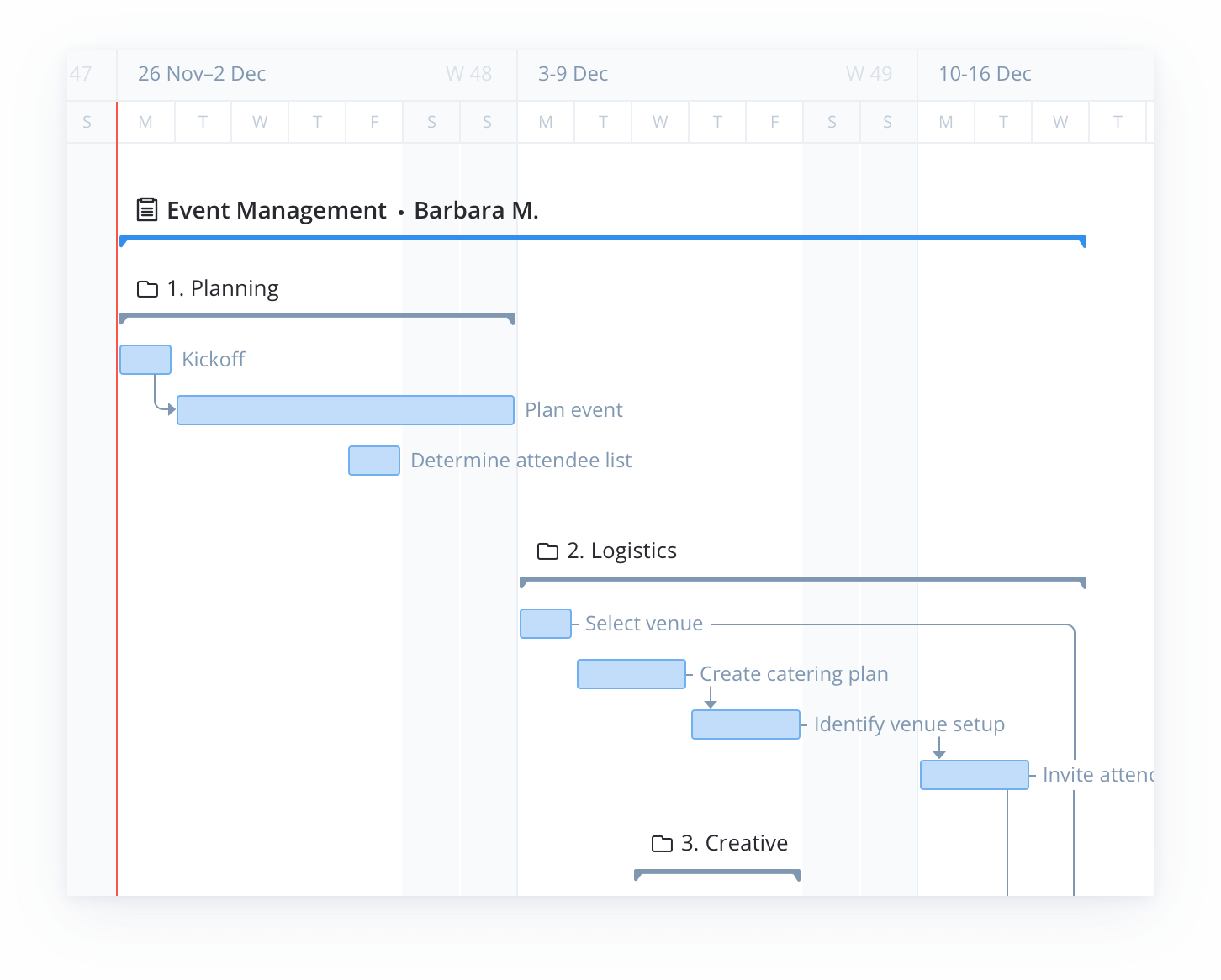 Salesforce Implementation Gantt Chart