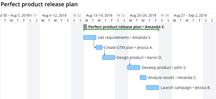 Gantt Chart Example For New Product Development