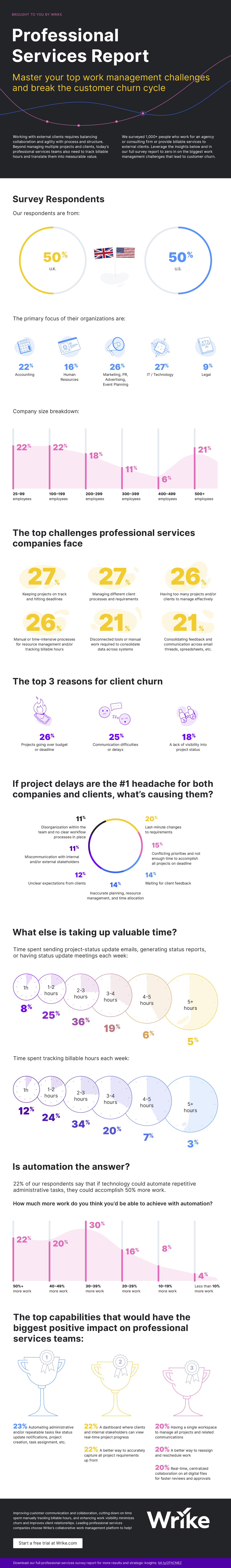 How Professional Services Teams are Breaking the Customer Churn Cycle Infographic 2