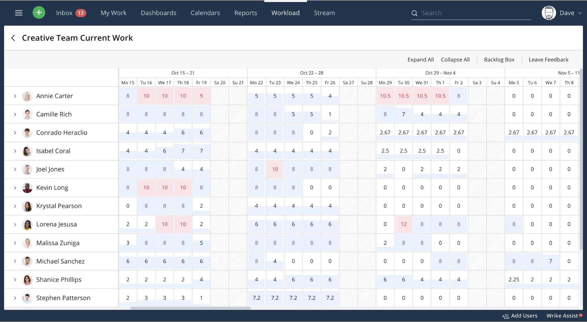 Multi Project Gantt Chart Template