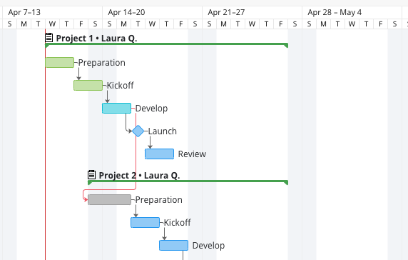 How to Use a Single Gantt Chart for Multiple Projects 4