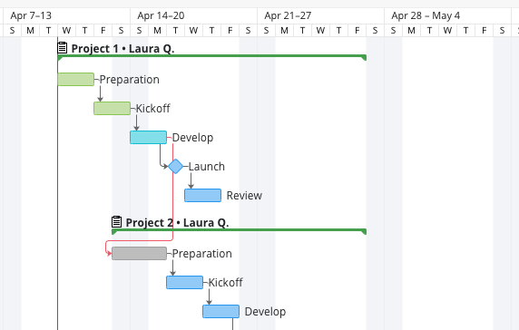 Spell Gantt Chart