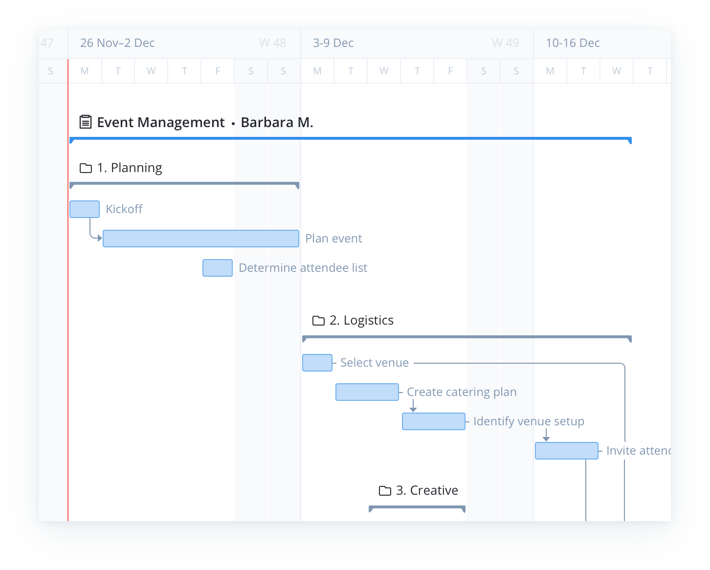 Gantt Chart For Multiple Projects