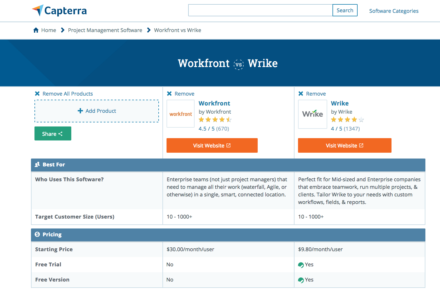 The Best Project Management Software Review Sites 3