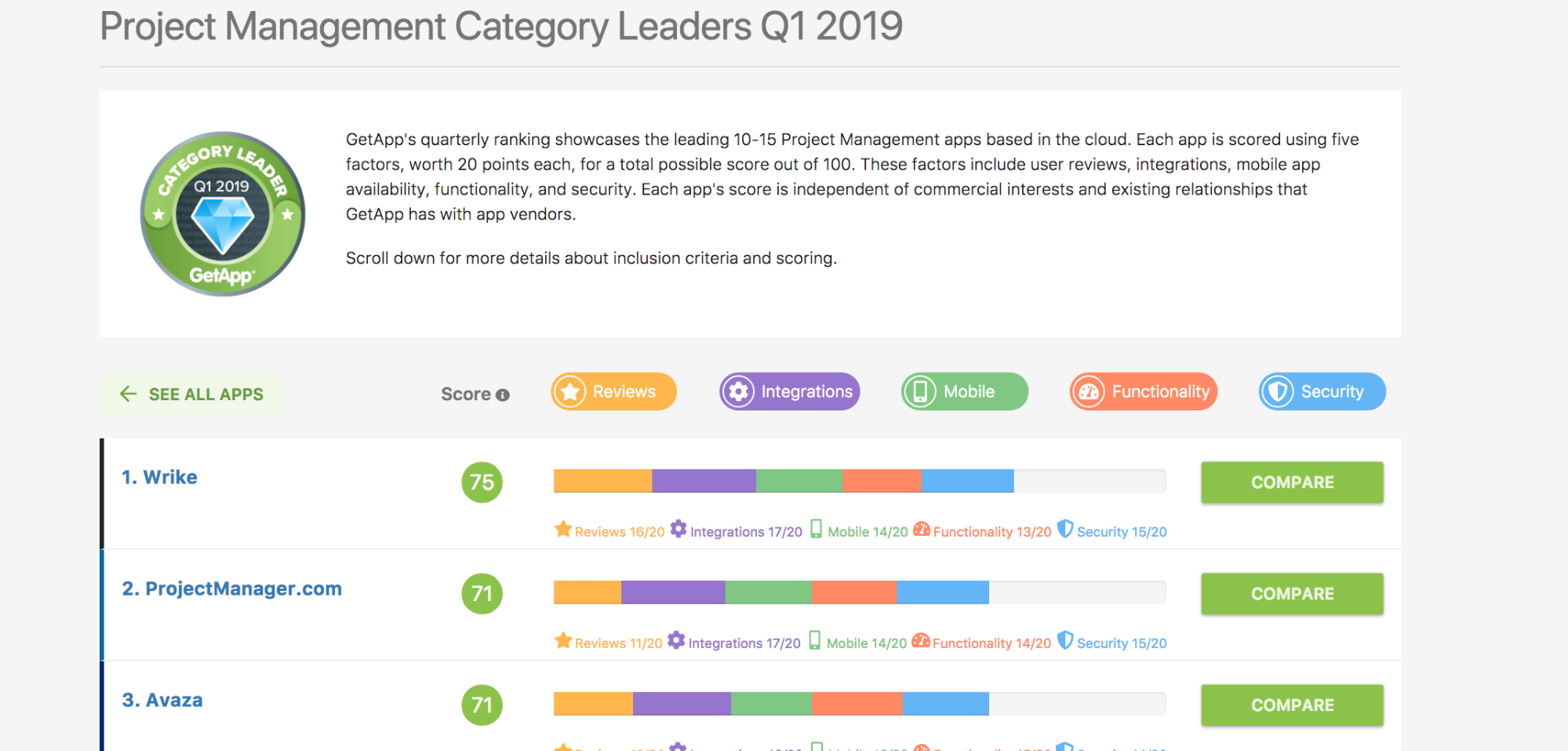 About Sugar - CRM Software Solutions for CX - SugarCRM