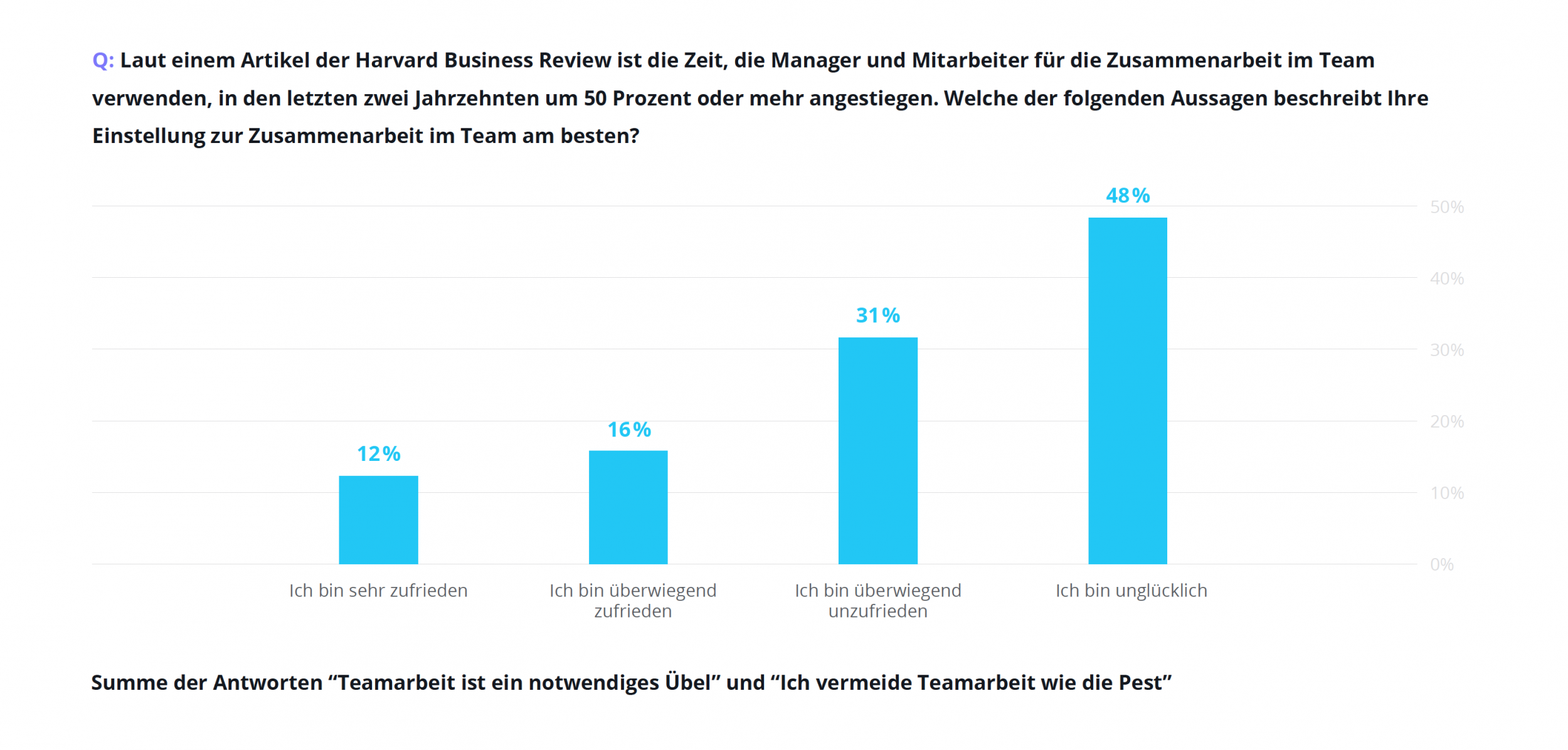 Wrike Happiness Index Team-Zusammenarbeit 2019