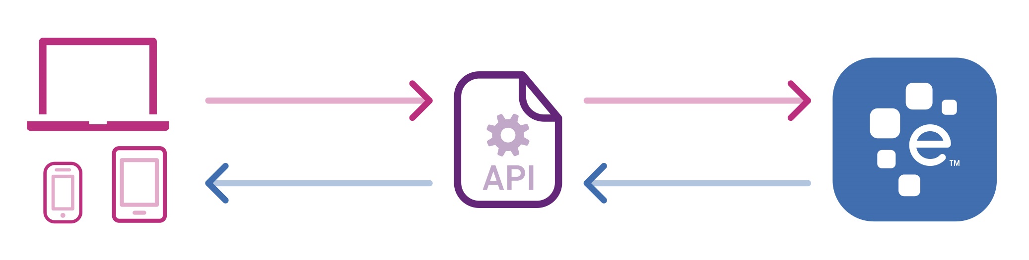 Application-Programming-Interface-API-Explained-2
