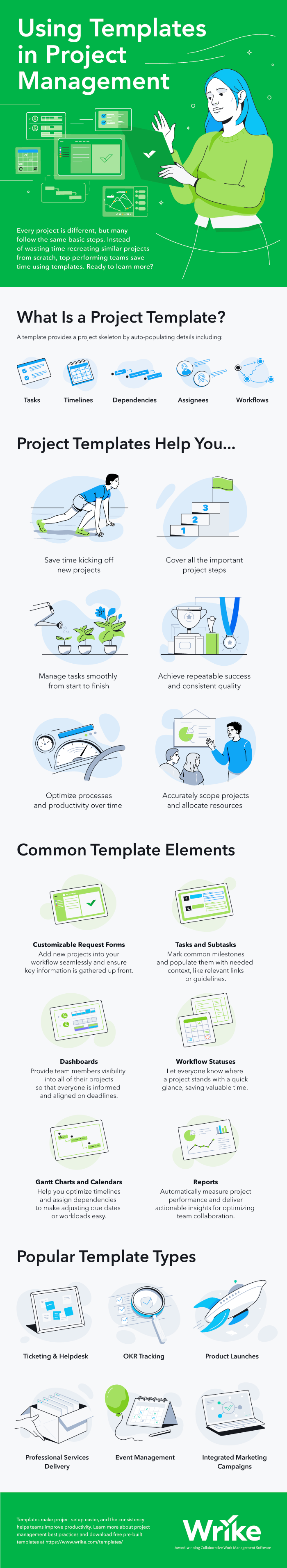 Using Templates in Project Management Infographic 2