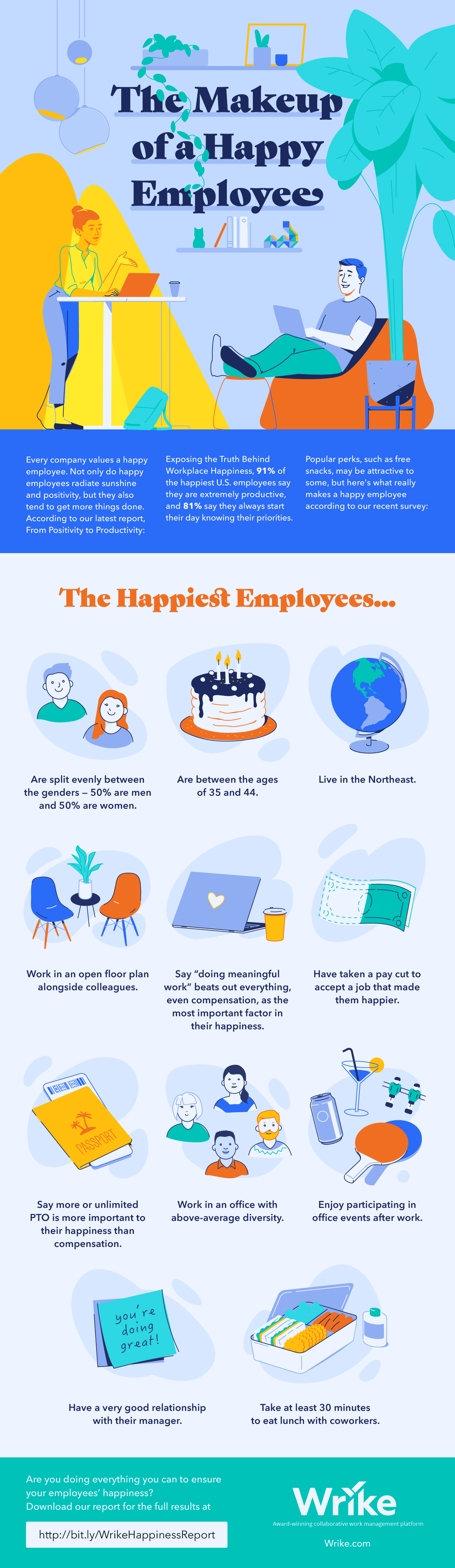 The Makeup of a Happy Employee-01