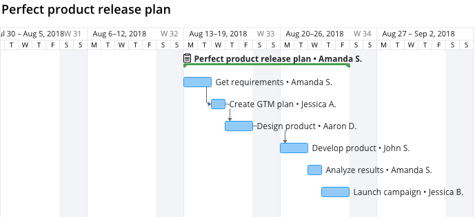 When to Use a Project Calendar vs. a Gantt Chart 3