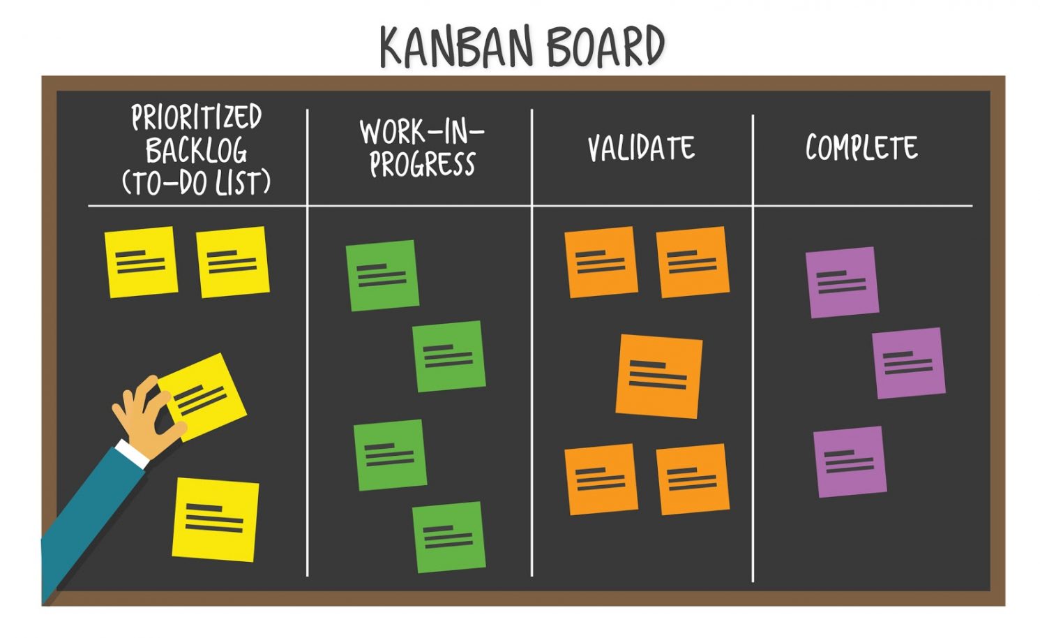 Unlock All Your Team Kan Do With a Kanban Template 2
