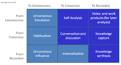Knowledge Decays. Here’s How Your Organization Can Keep Up 5