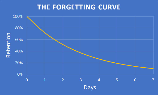 Knowledge Decays. Here’s How Your Organization Can Keep Up 6
