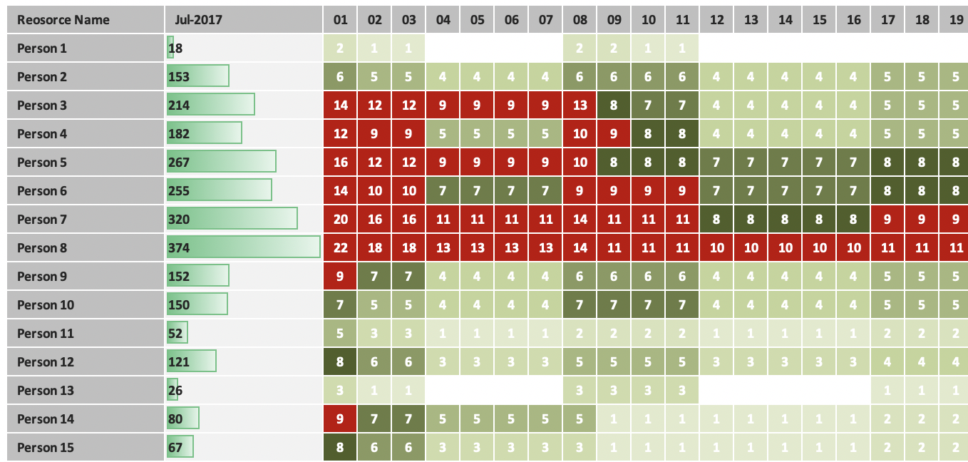 The Best Resource Allocator Templates to Help Your Team Double Output in 2020 2