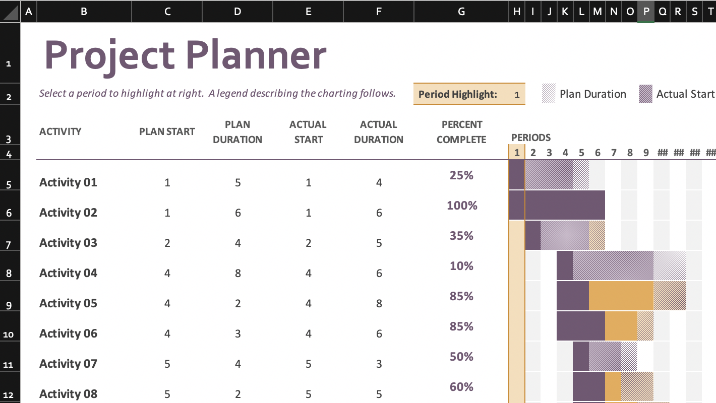 The Best Resource Allocator Templates To Help Your Team Double Output In 2020 Laptrinhx