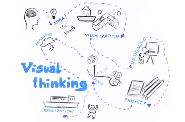 5 Reasons Creative Teams Should Adopt Systems Thinking 4