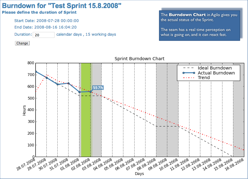 Sample Burndown Chart 2