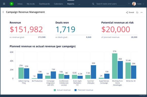 Des ressources créatives améliorées aux campagnes orientées données, Wrike for Marketers Performance permet aux équipes distantes de se surpasser 5