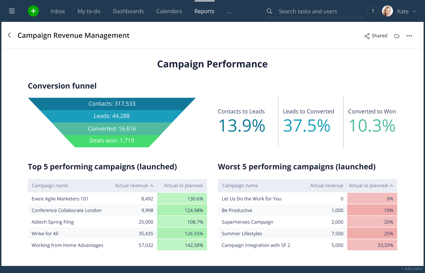 Des ressources créatives améliorées aux campagnes orientées données, Wrike for Marketers Performance permet aux équipes distantes de se surpasser 8