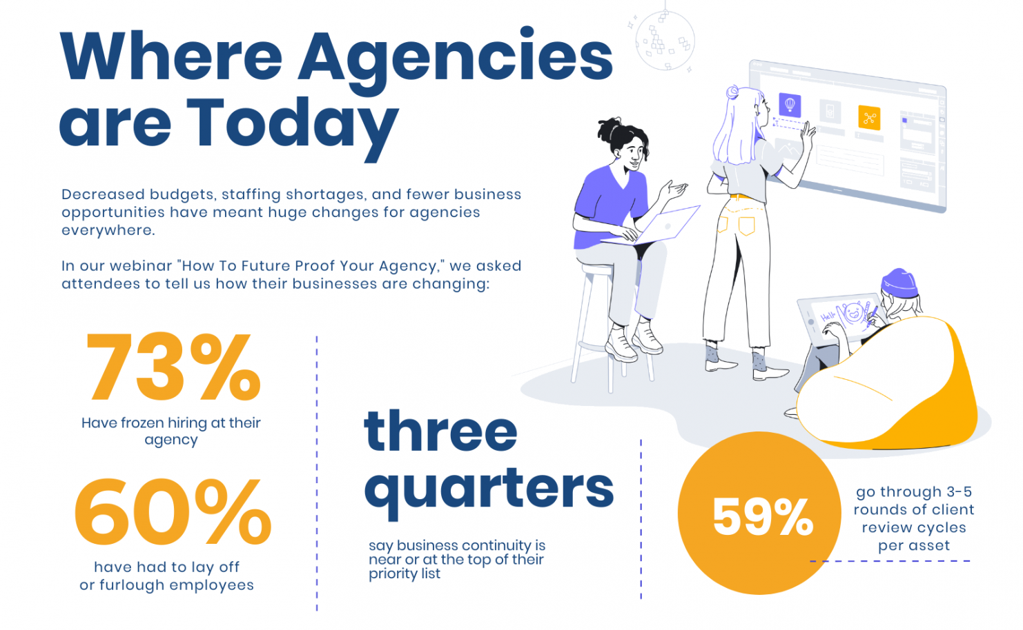 Business After COVID-19 Where Agencies Are Today 2