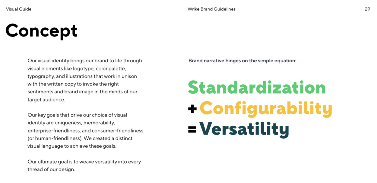 Brand style guide, brand voice