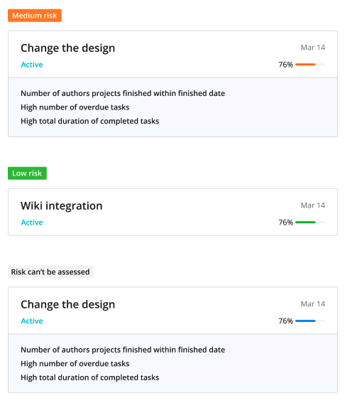 Impulsa el futuro de tu trabajo con la nueva Work Intelligence de Wrike 3
