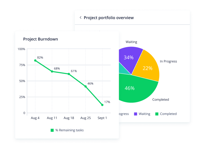 The Ultimate Guide To the Phase Gate Process 3