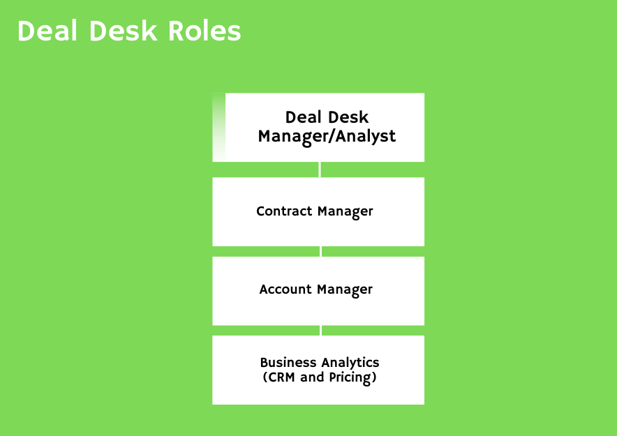 What Is a Deal Desk? 2
