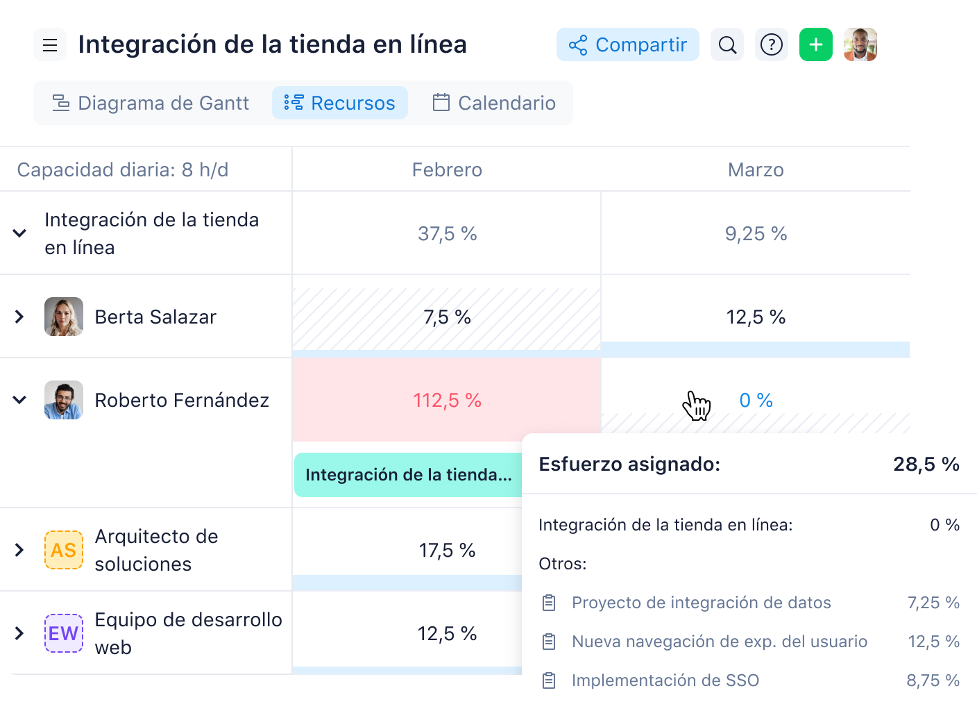 control del tiempo con wrike