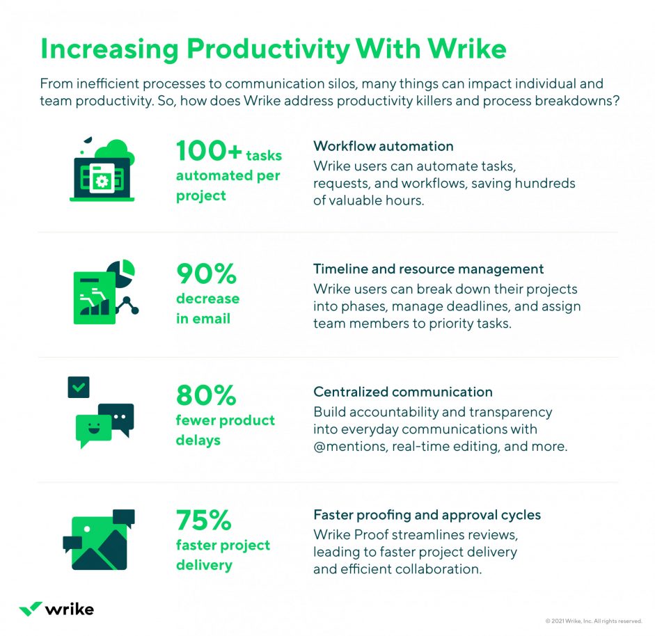 40% More Efficient: Wrike Customers Share The Productivity Software Features That Help Them Do Their Best Work