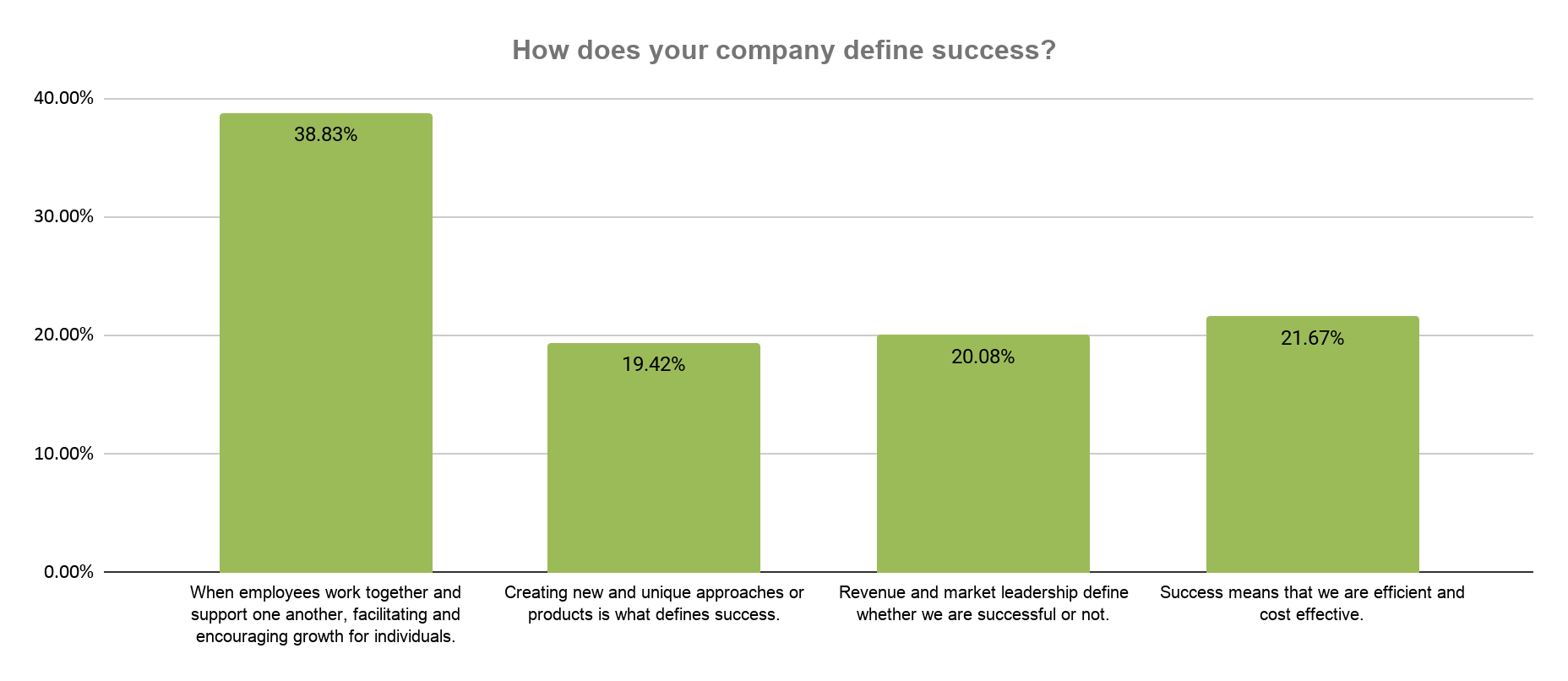 Remote Work Survey Index Results - The Future of Remote Work 10