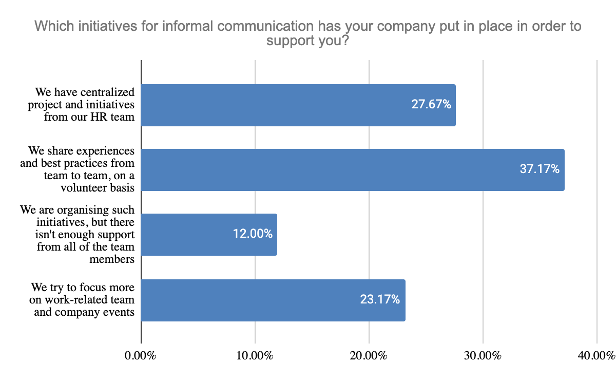 Remote Work Survey Index Results - The Future of Remote Work 11