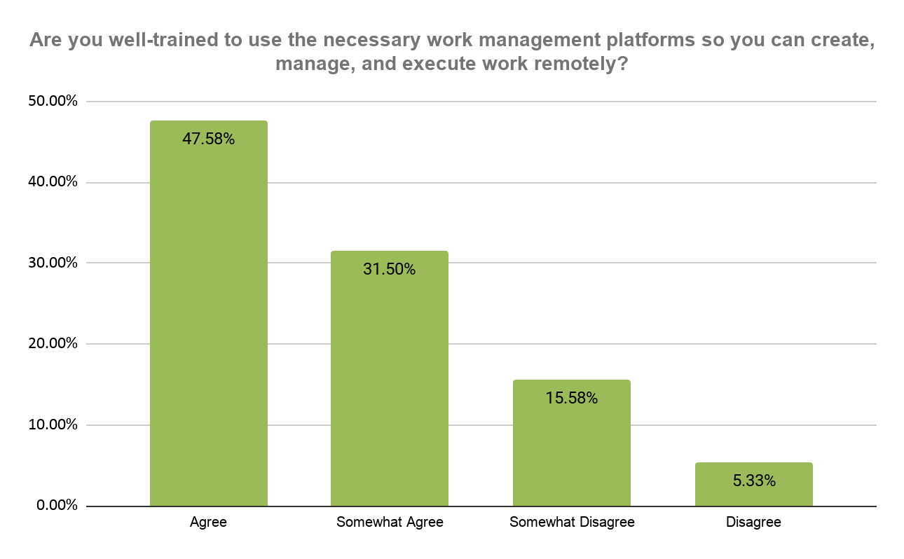 Remote Work Survey Index Results - The Future of Remote Work 3