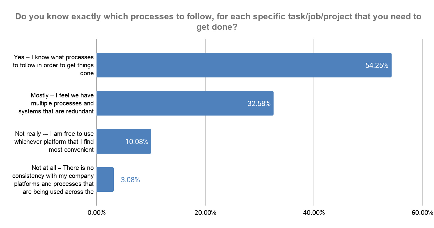 Remote Work Survey Index Results - The Future of Remote Work 4