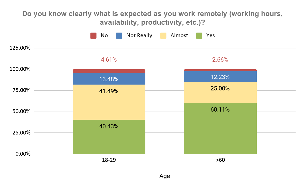 Remote Work Survey Index Results - The Future of Remote Work 6