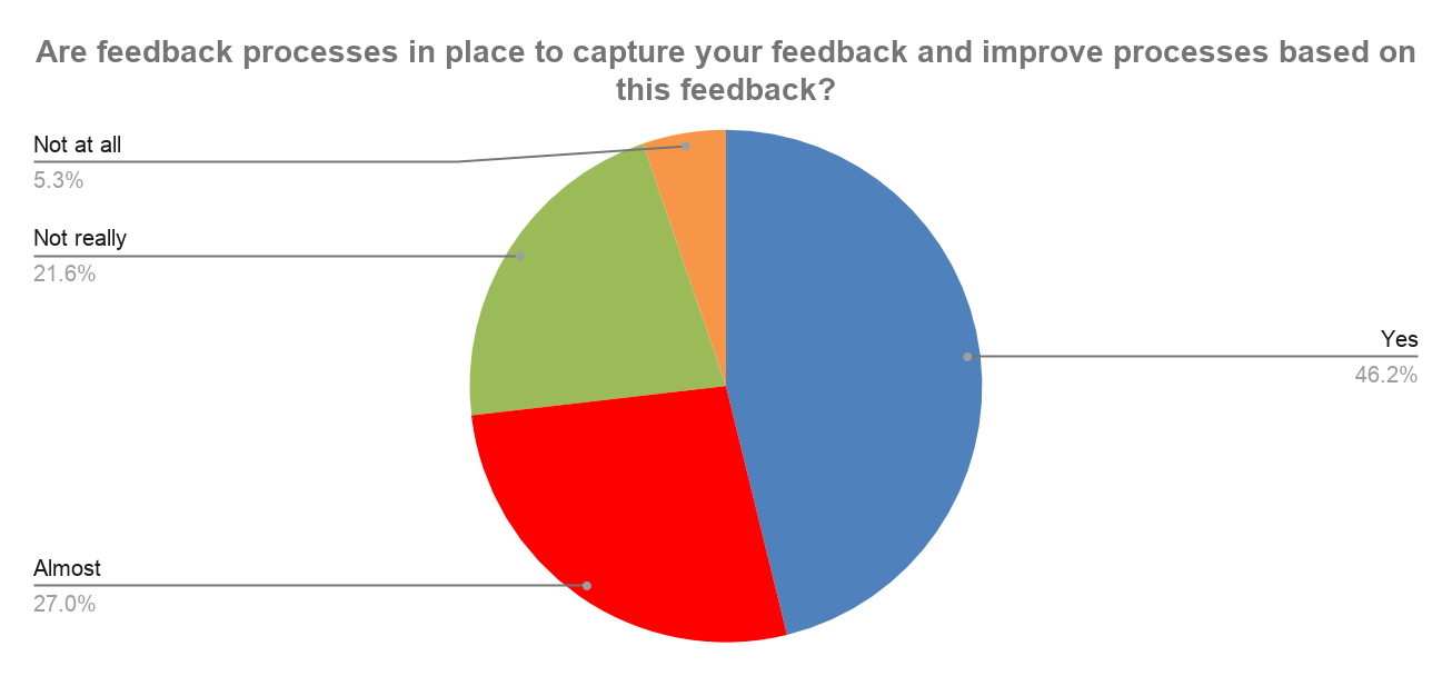 Remote Work Survey Index Results - The Future of Remote Work 8
