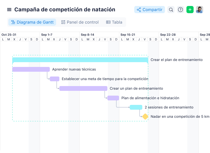 diagrama de gantt wrike