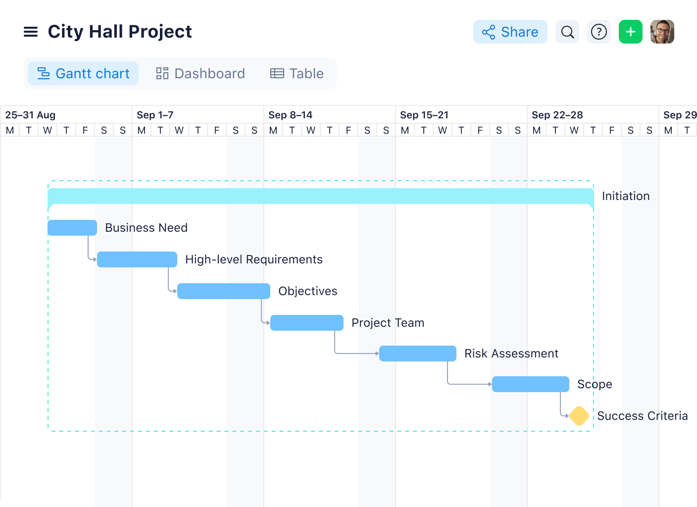 wrike gantt chart view showing city hall project